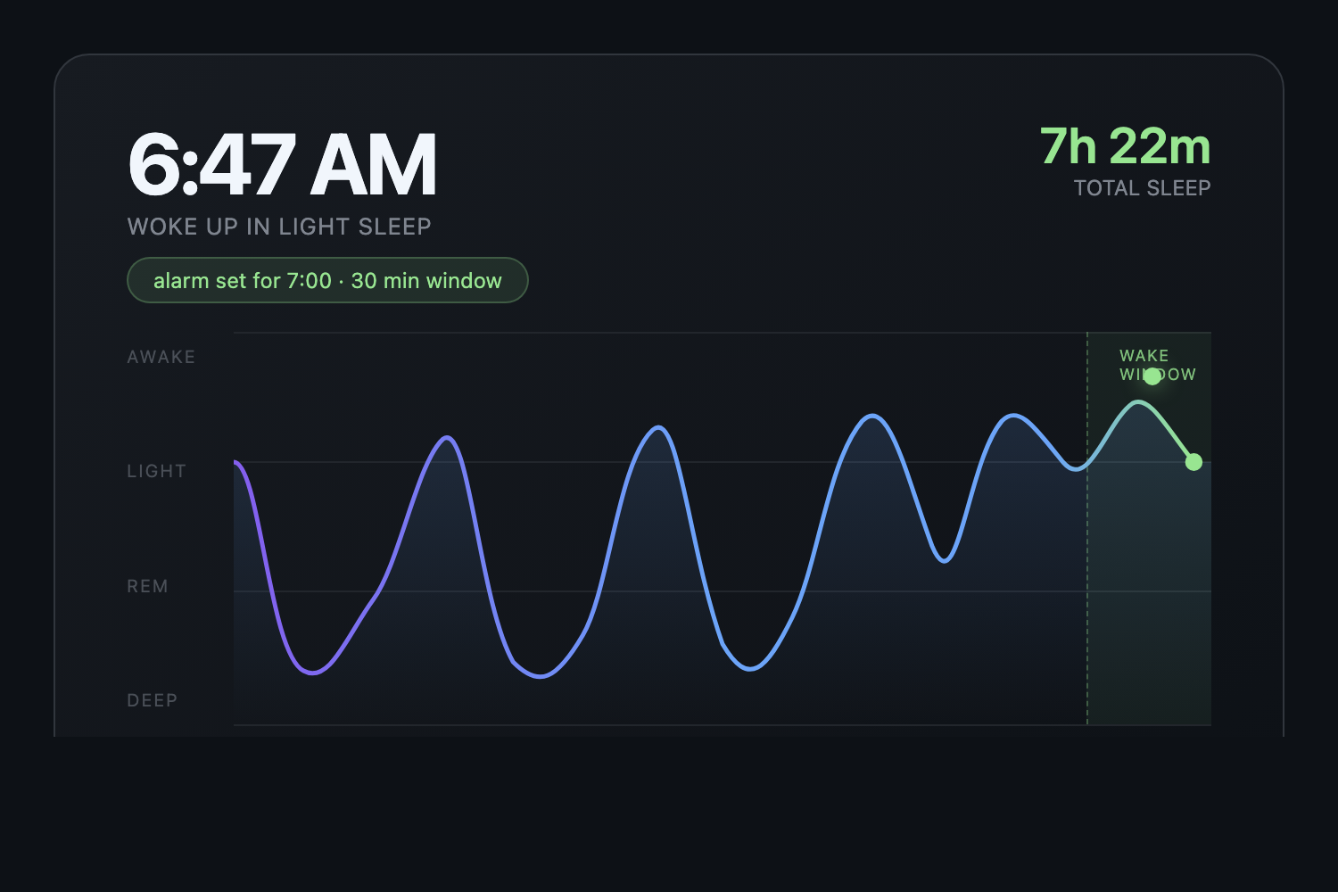How to stop waking up groggy with Sleep Cycle